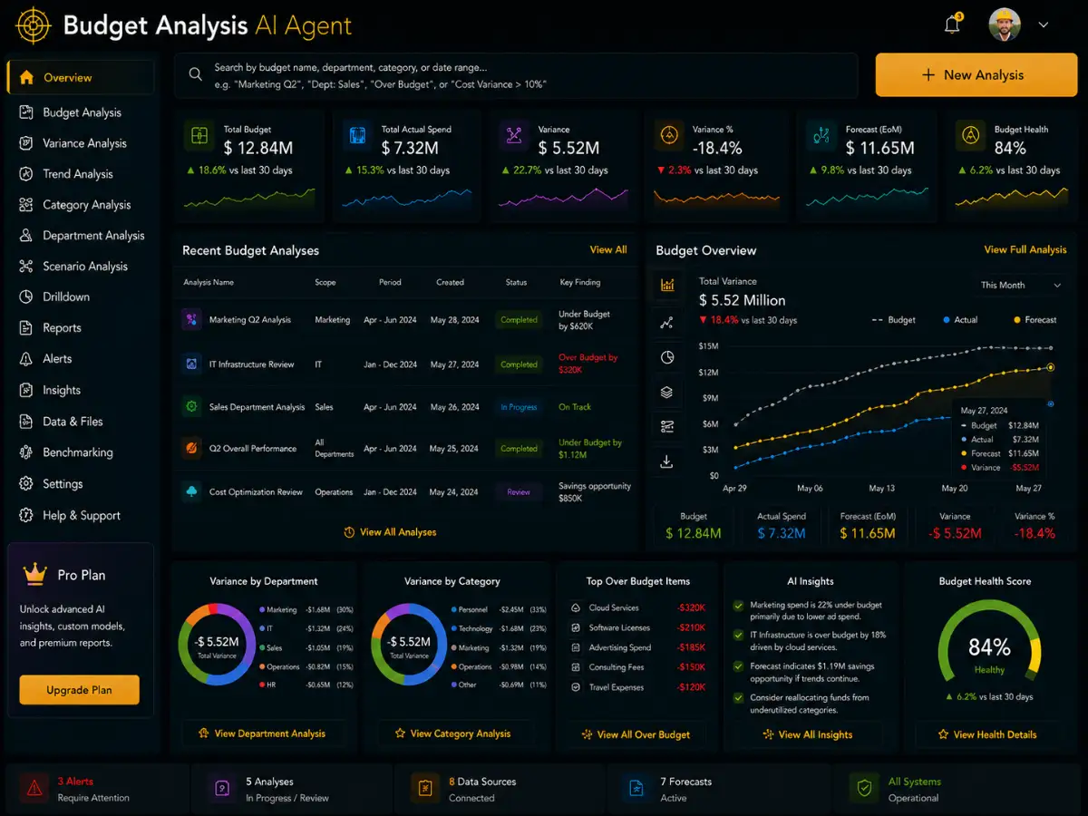 budgetanalysis.app AI budget analysis coach app — training dashboard preview